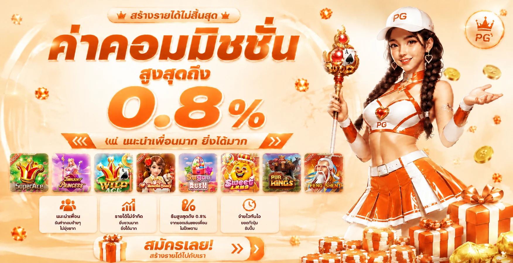 MELBET สล็อตรวมเกมยอดนิยมและค่าย PG Soft